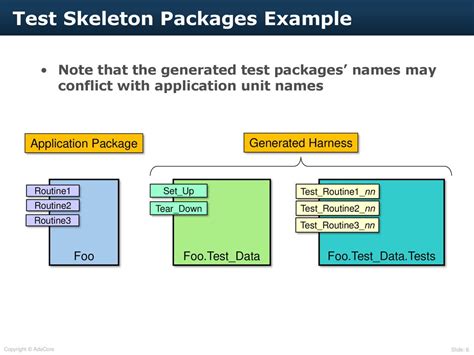 test package naming|test function name.